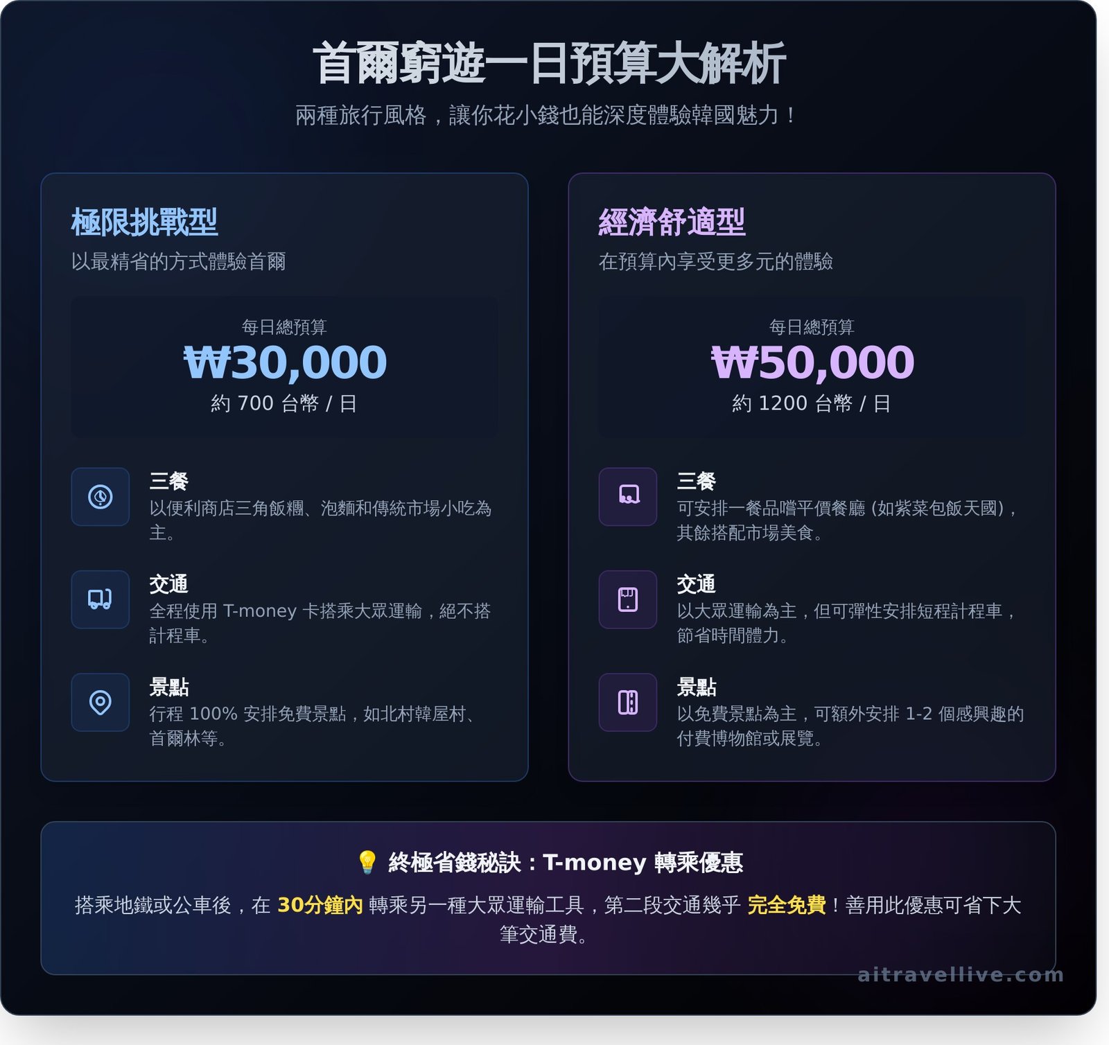 700 万 韩元 台币 (99) 사진